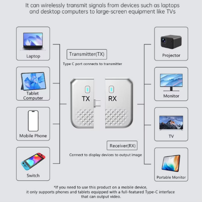 Type C HDMI-compatibele draadl - Home Cinema Wireless recensie en prijs
