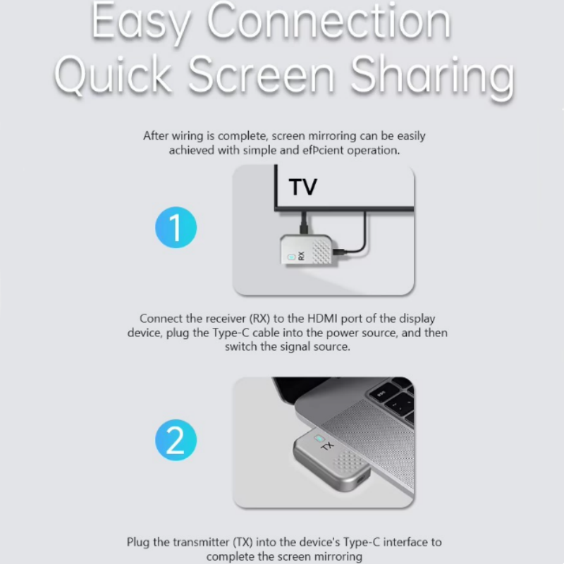 Type C HDMI-compatibele draadl - Home Cinema Wireless recensie en prijs